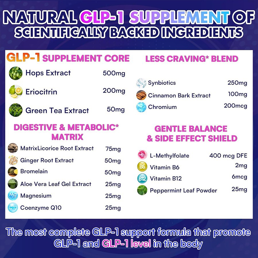 Best Inorganic GLP-1 Capsules